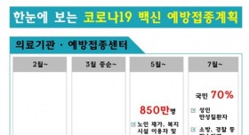 코로나19 백신 접종 계획