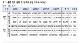 요즘 2030 남성들이 은근 많이 걸리는 질병