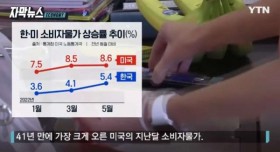 자이언트 스텝이 한국 경제에 미치는 영향